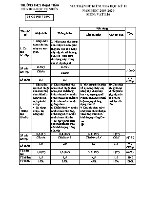 Ma trận và đề kiểm tra học kì II môn Vật lí Lớp 6 - Năm học 2019-2020 - Trường THCS Phạm Trấn (Có đáp án)